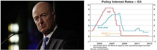 Glenn Stevens gouverneur van de Centrale bank van Australië