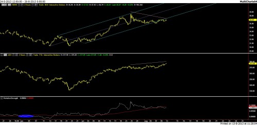Randstad 13 augustus 2013