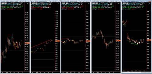 Top-5 13 augustusi 2013
