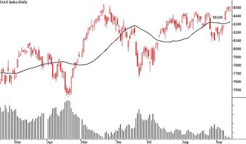 DAX 16 september 2013