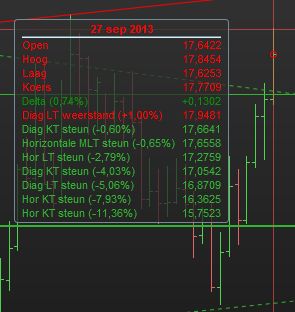 EURMXN daggrafiek steun en weerstanden