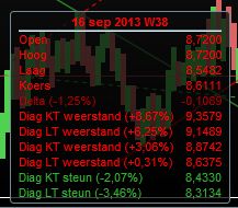 EURSEK weerstand en steun op weekbasis