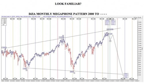 Dow Jones megafoon patroon