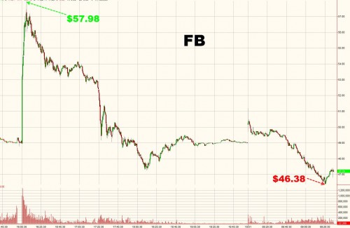 Facebook 31 oktober 2013