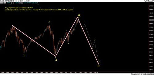 TA S&P 14 oktober 2013