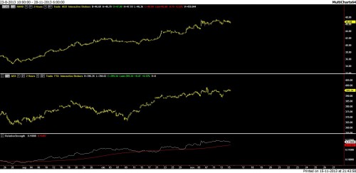 Randstad versus AEX 16 november 2013
