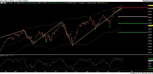 TA AEX 16 november 2013