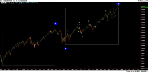 TA S&P 16 november 2013