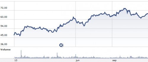 Beleggers houden vertrouwen in ASML