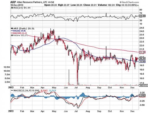 Grafiek Atlas Resource Planning