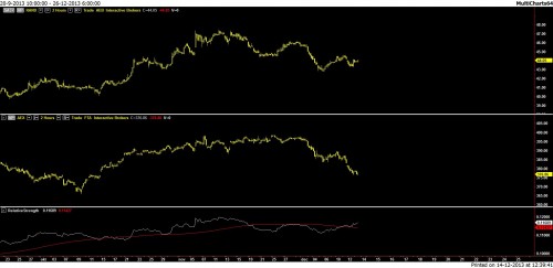 Randstad versus AEX 14 december 2013