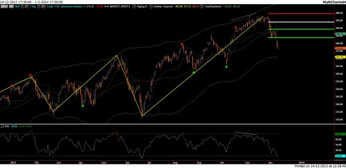 TA AEX 14 december 2013