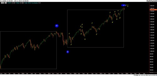 TA S&P 14 december 2013