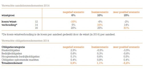 Visie ING 2014