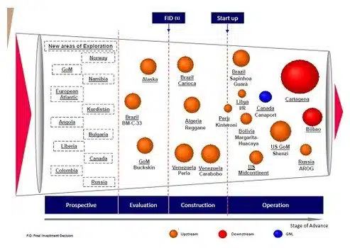 Figuur 3 De nieuwe ambities van Repsol