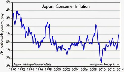 Japan meer dan 20 jaar in de ban van deflatie