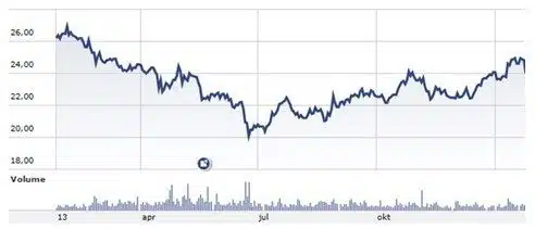 Kiezen voor kwaliteit kost tijd