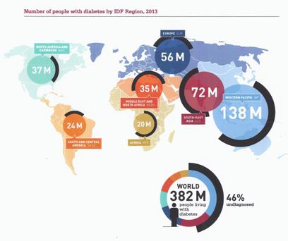 Aantal personen met diabetes