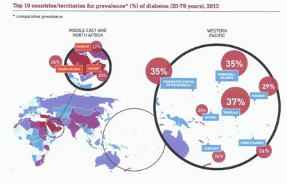 Diabetes: regio's