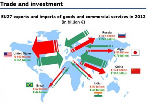 Export is sleutel tot herstel voor Europa