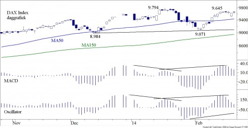TA DAX 24 februari 2014