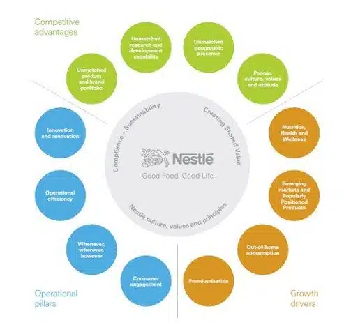 Zo ziet Nestle zichzelf graag