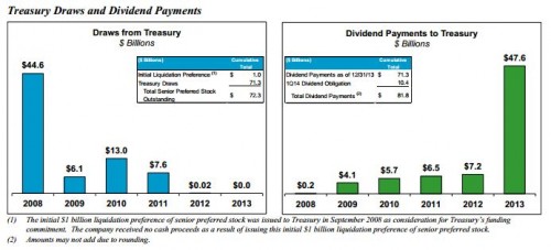 Aflossing staatschuld Freddie Mac