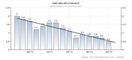 inflatie euro gebied figuur 2
