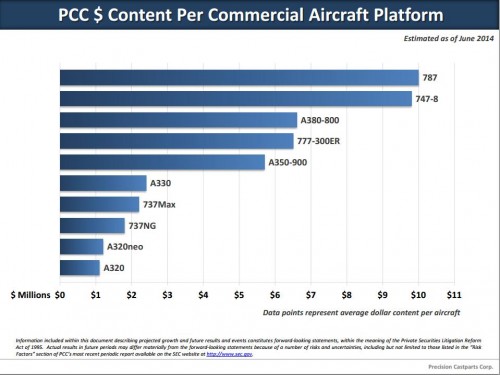 Aandeel van PCC in vliegtuigen