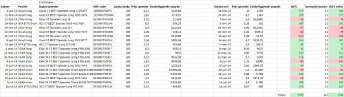 CT trades 2014 tot en met 16 juli