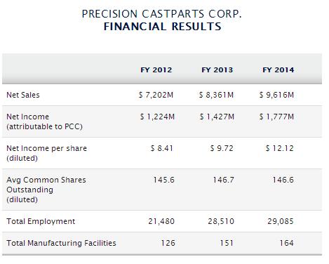 Financiele resultaten PCC