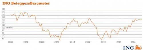 ING Beleggersbarometer juni 2014