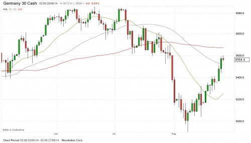 DAX 27 augustus 2014