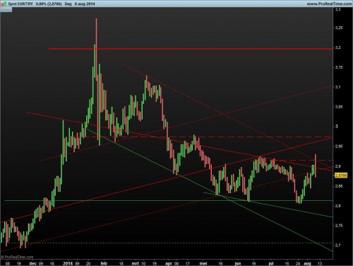 EURTRY 11 augustus 2014