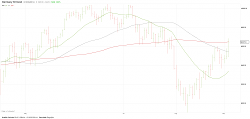 DAX 3 september 2014