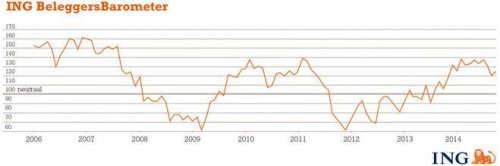 ING Beleggersbarometer september 2014