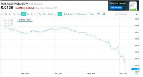 Roebel versus dollar