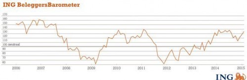 ING Beleggersbarometer januari 2015