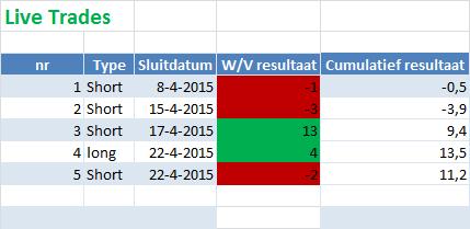 AEXTrader 28 april 2015