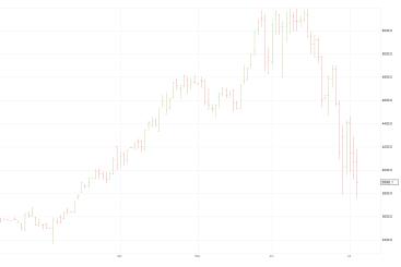 Chinese beurs 3 juli 2015