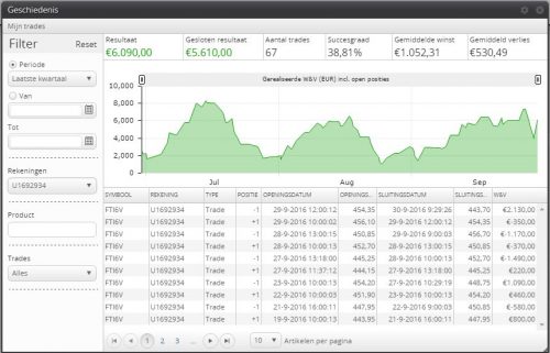 prestatie_aextrader_tradzster