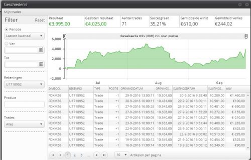 prestatie_daxtrader_korte_termijn_tradzster