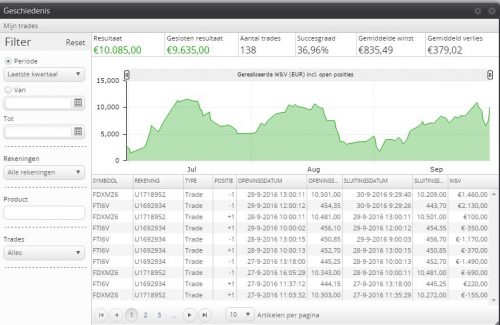 prestatie_systemen_tradzster2