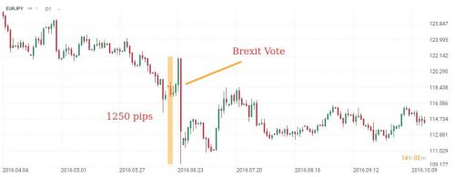 EURJPY Brexit