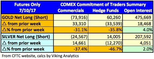 Bron: seekingalpha.com