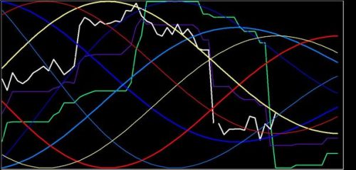 DAX 21 augustus 2017