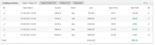 AEXtop5 27 september 2017