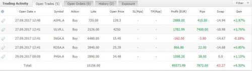 AEXtop5 29 september 2017