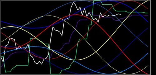 DAX 11 september 2017