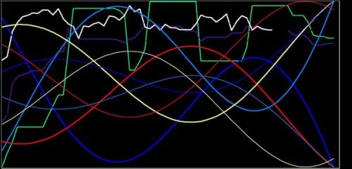 DAX 18 september 2017